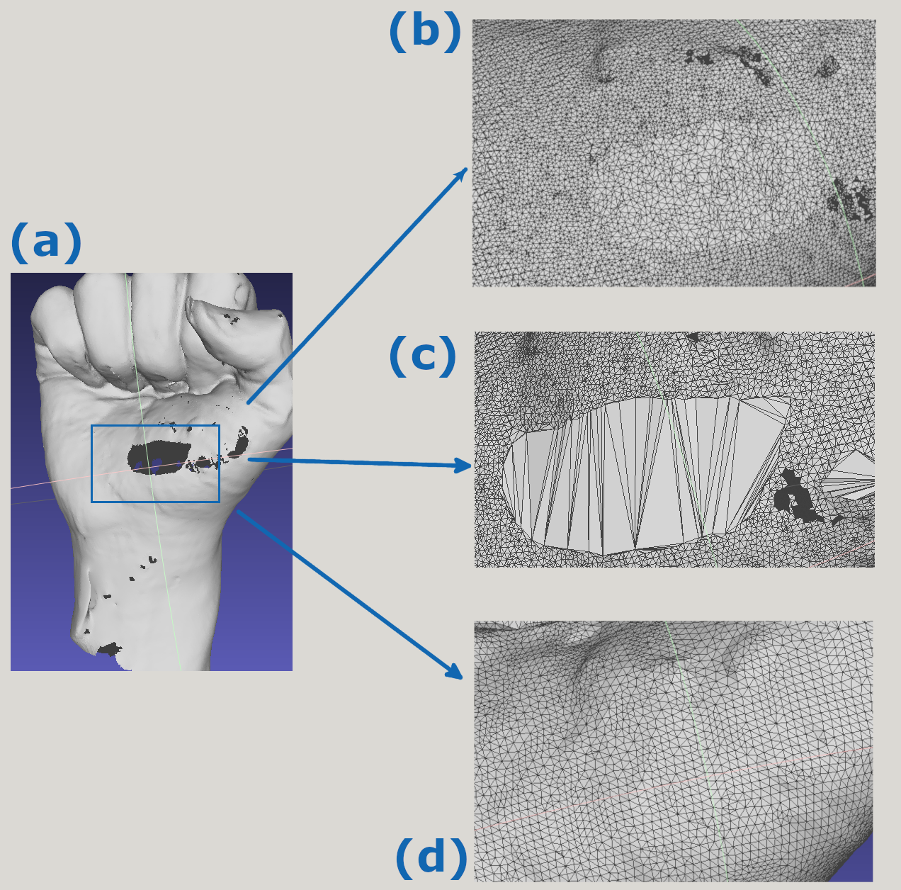 Figure 1: A comparison of mesh fix using: (a) original problematic mesh (b) Rev Studio, (c) Blender, and (d) Meshmixer.